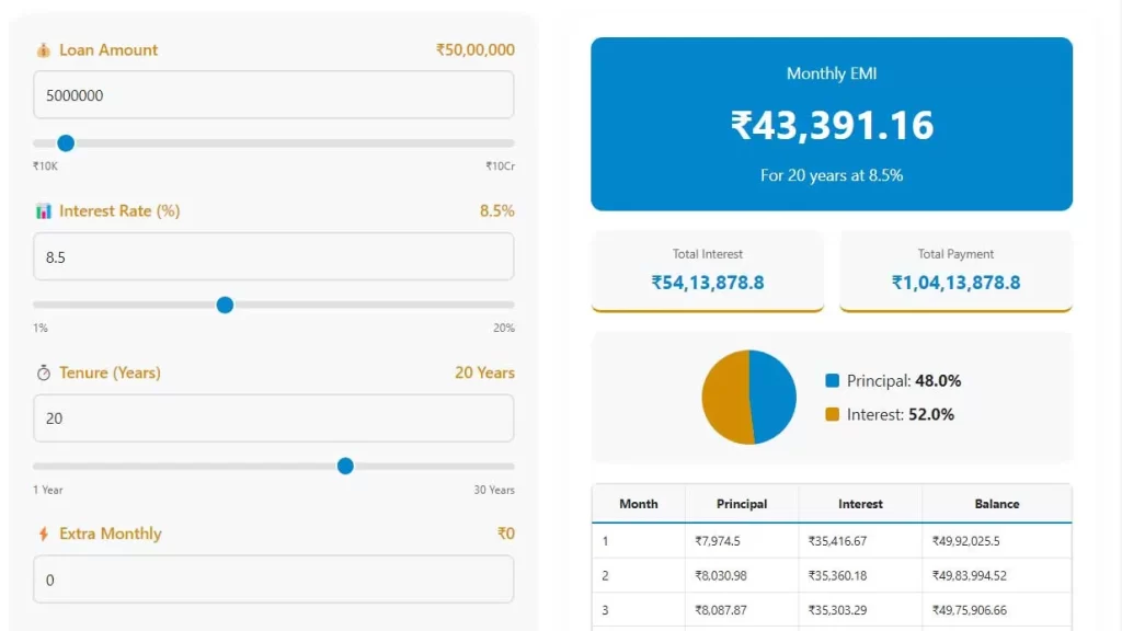 How to Use EMI Calculator