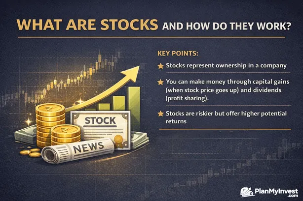 What are Stocks in Investments