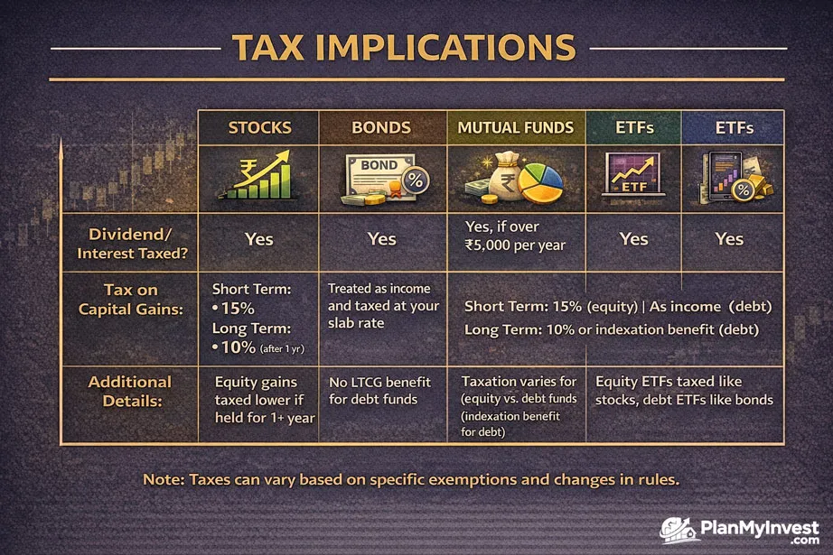 Tax Differences Between Stocks, Bonds, Mutual Funds, and ETFs