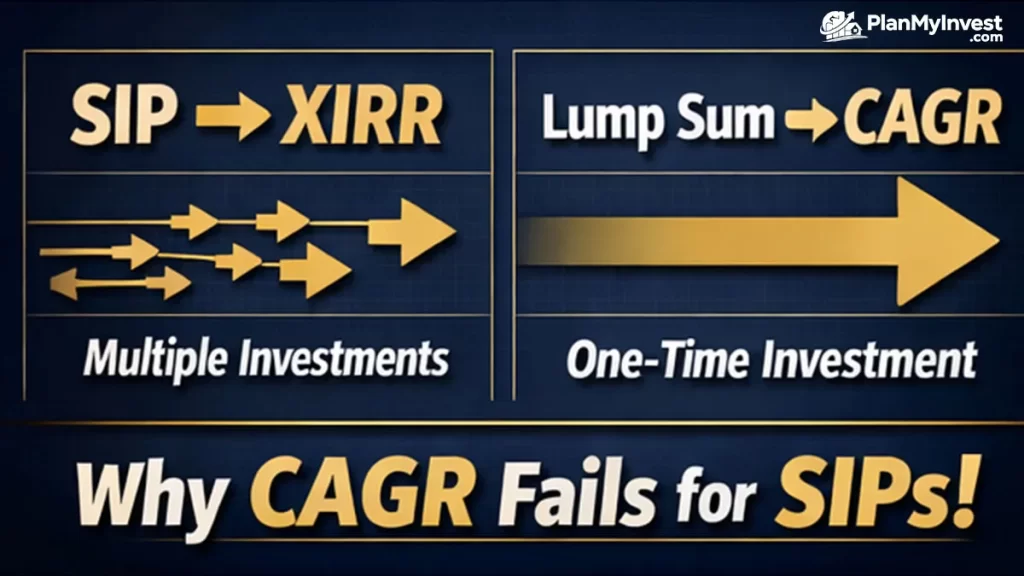 What better metrics should investors use instead of CAGR